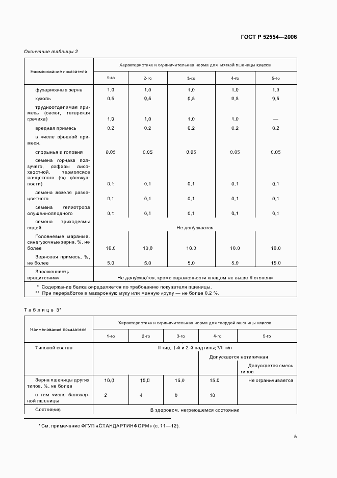Страница 8 ГОСТ Р 52554-2006