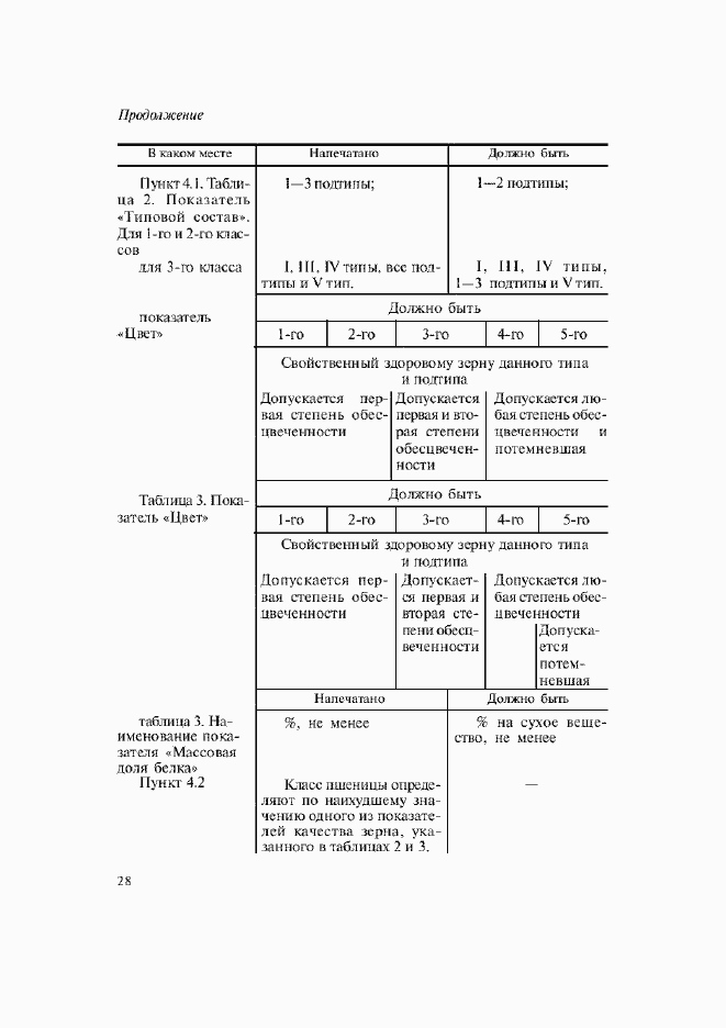 Приложение №2