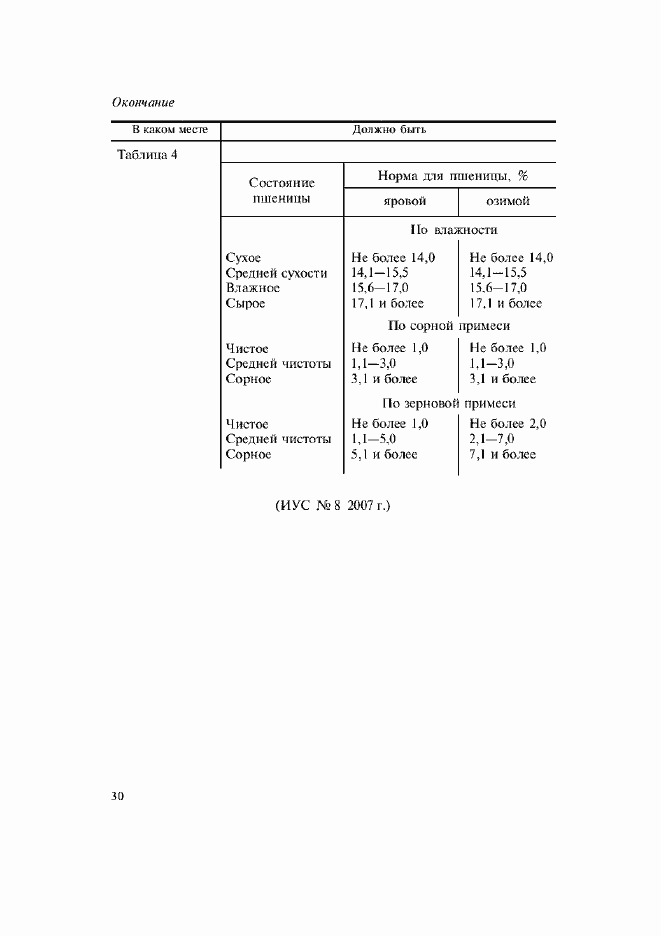 Приложение №2