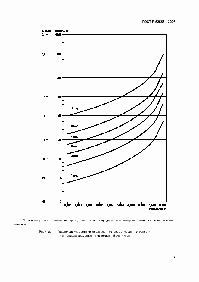 Страница 10 ГОСТ Р 52555-2006