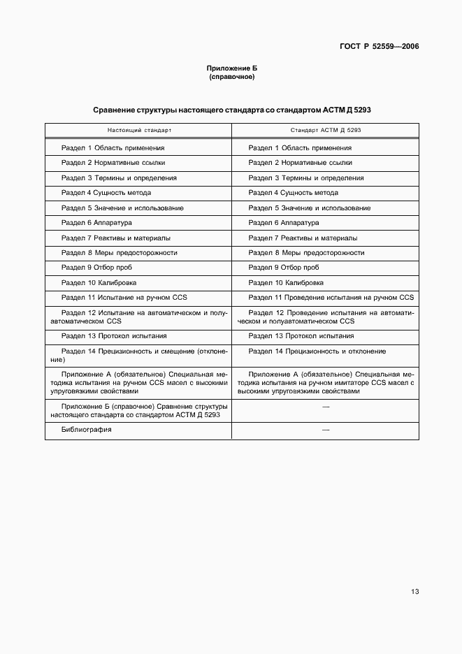 Страница 16 ГОСТ Р 52559-2006