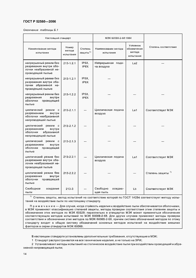 Страница 18 ГОСТ Р 52560-2006