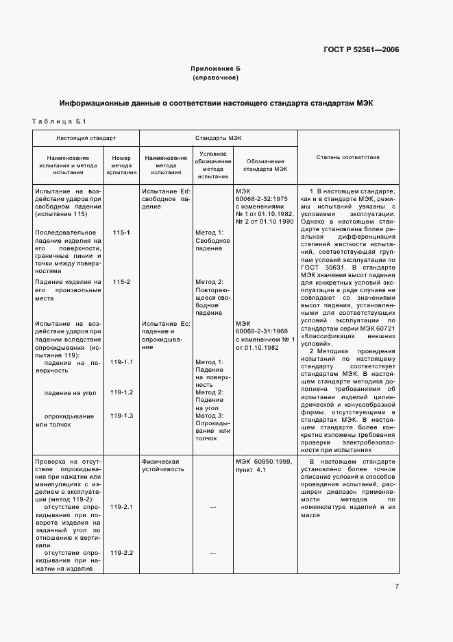 Страница 11 ГОСТ Р 52561-2006