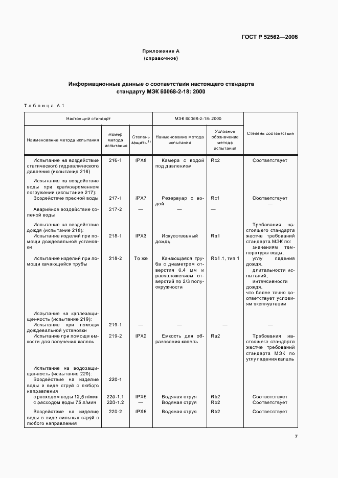 Страница 11 ГОСТ Р 52562-2006