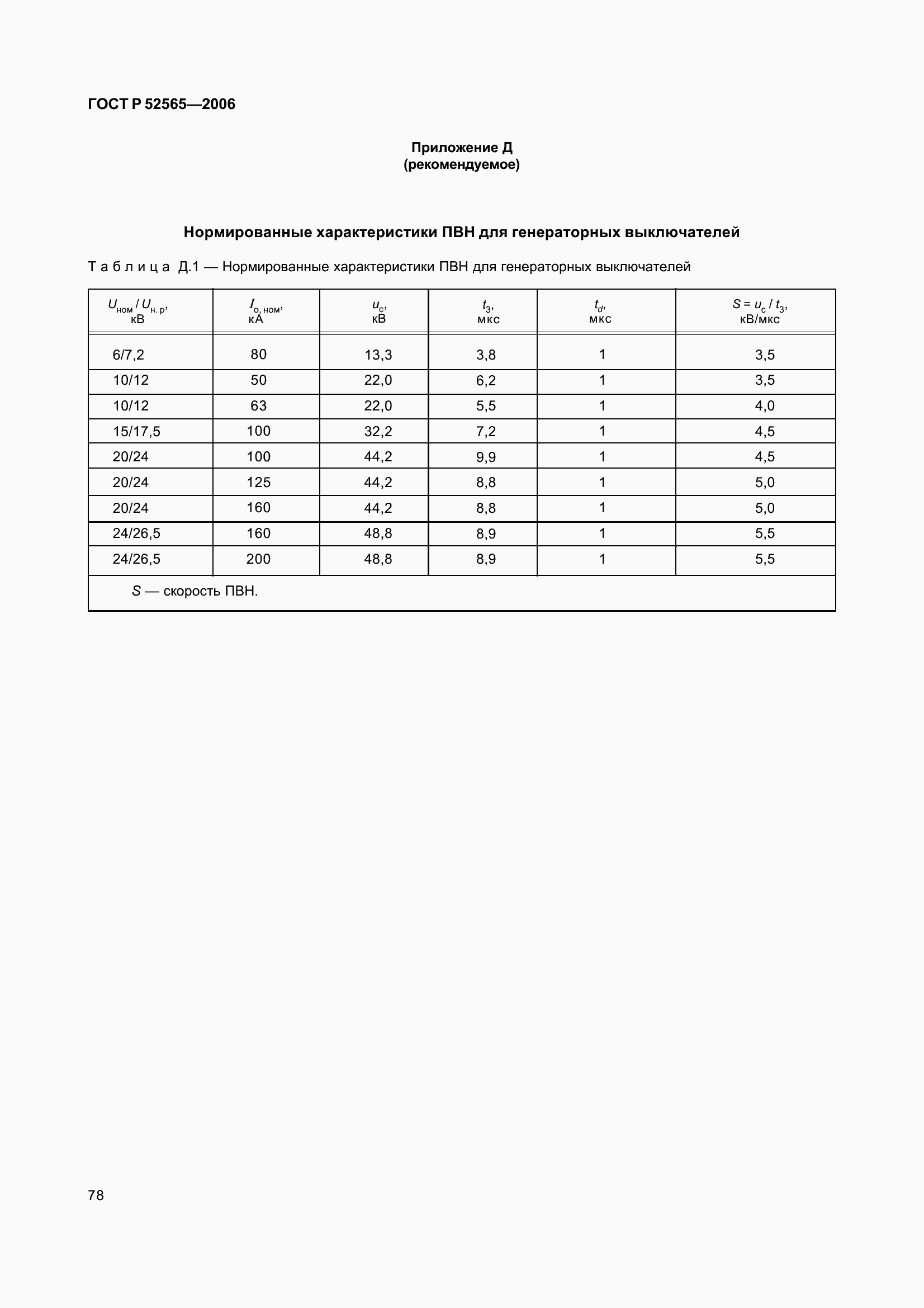 Страница 82 ГОСТ Р 52565-2006