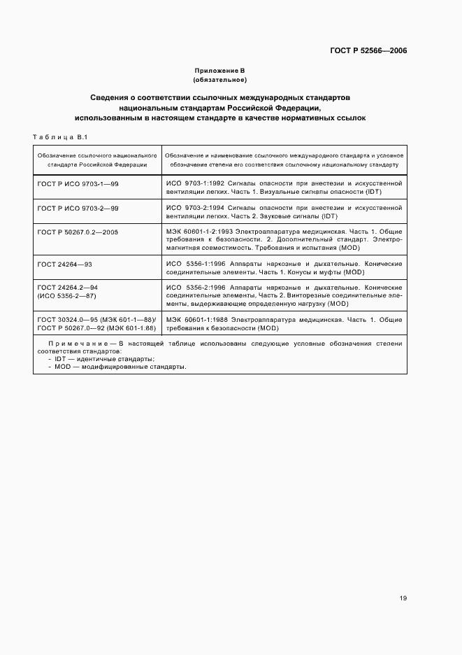 Страница 21 ГОСТ Р 52566-2006