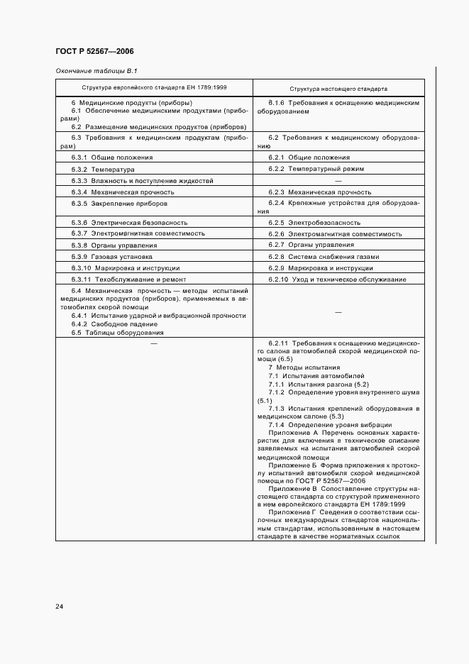 Страница 28 ГОСТ Р 52567-2006