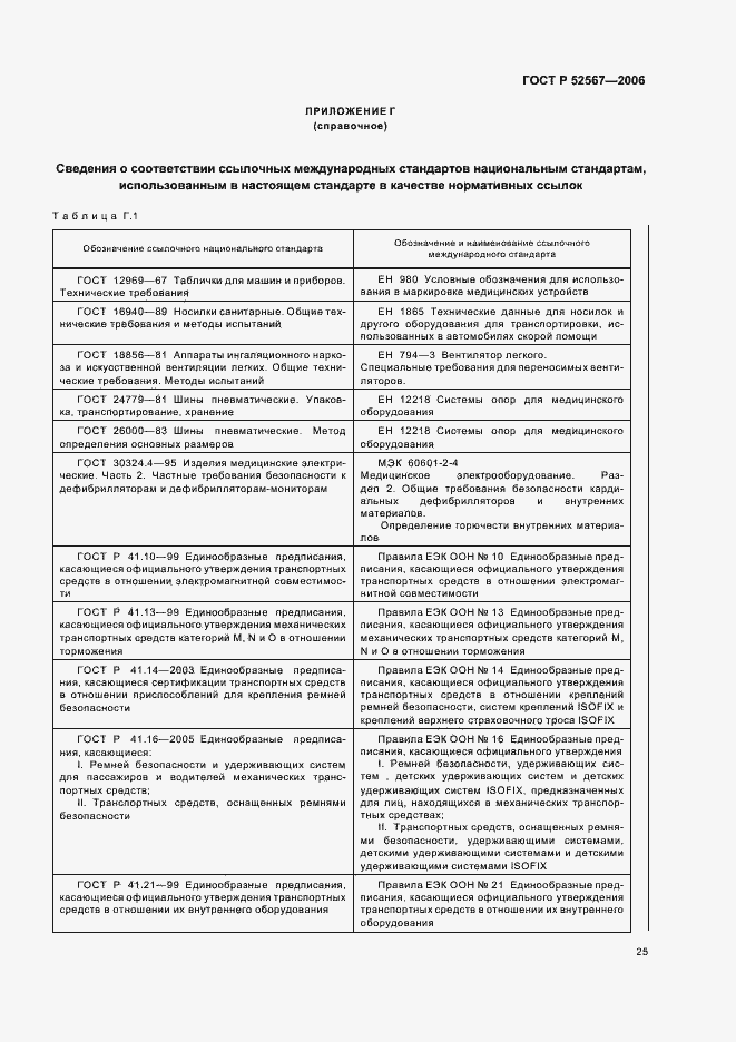 Страница 29 ГОСТ Р 52567-2006