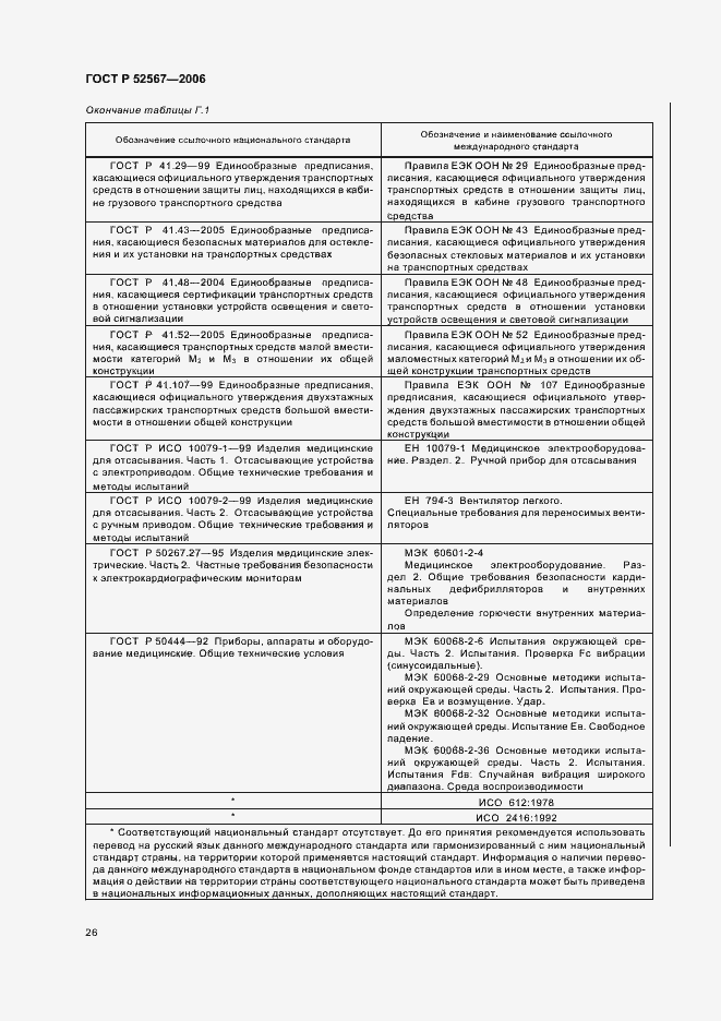 Страница 30 ГОСТ Р 52567-2006