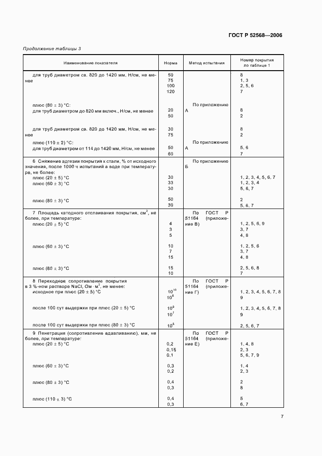 Страница 11 ГОСТ Р 52568-2006