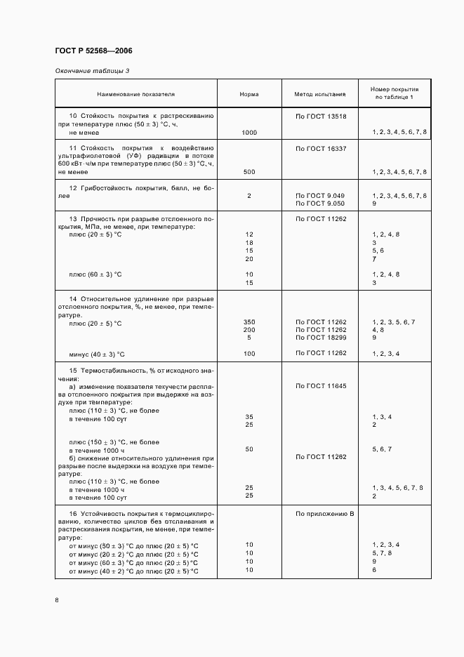 Страница 12 ГОСТ Р 52568-2006