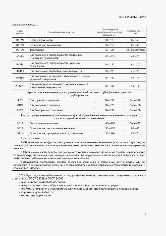 Страница 10 ГОСТ Р 52569-2018
