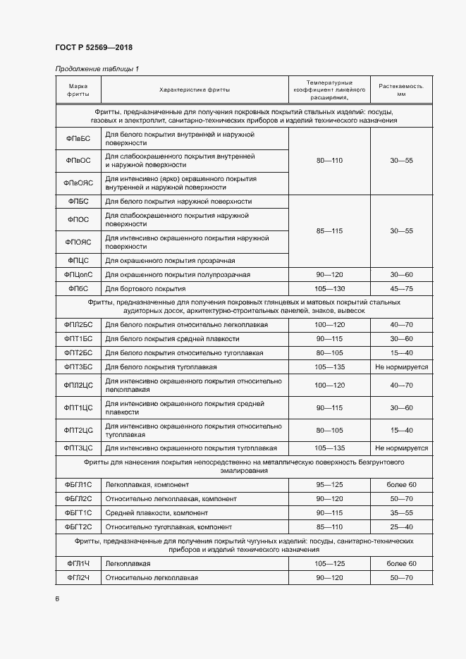 Страница 9 ГОСТ Р 52569-2018