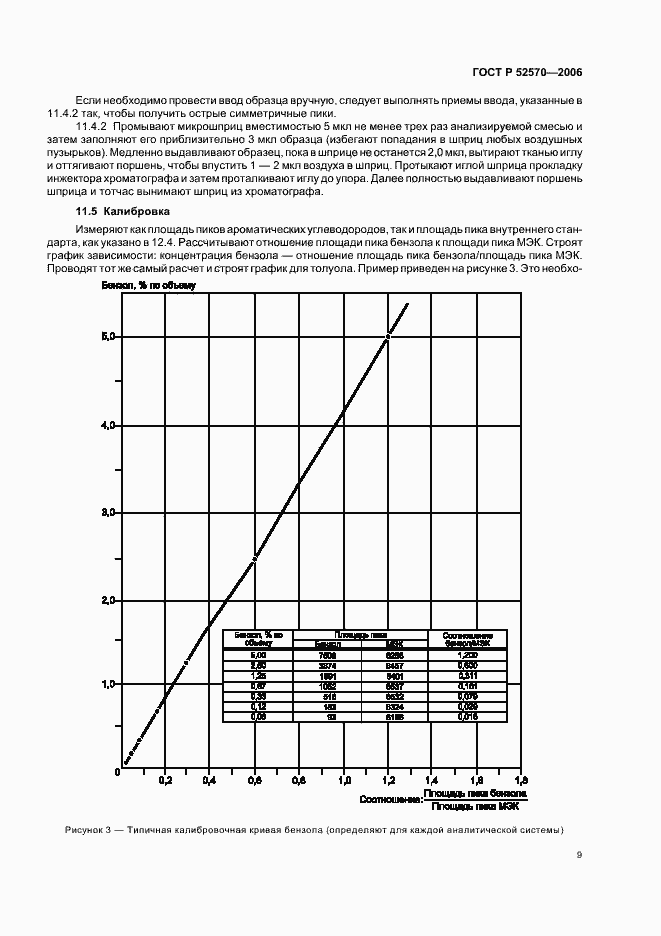 Страница 12 ГОСТ Р 52570-2006