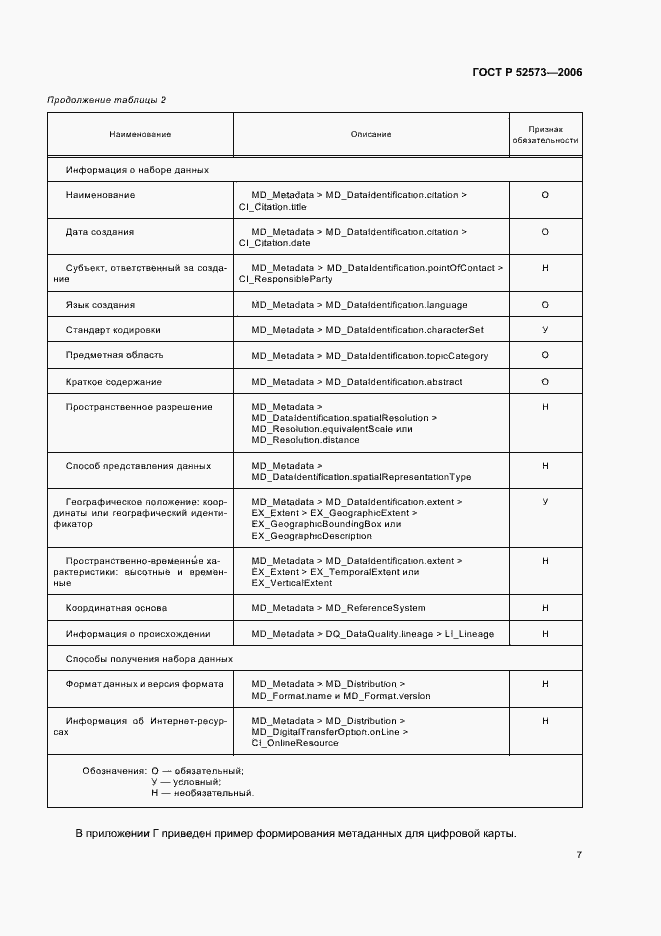 Страница 12 ГОСТ Р 52573-2006