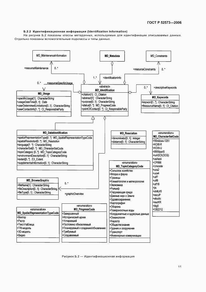 Страница 16 ГОСТ Р 52573-2006