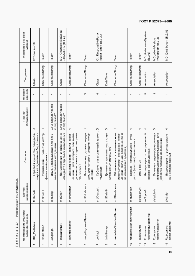 Страница 24 ГОСТ Р 52573-2006