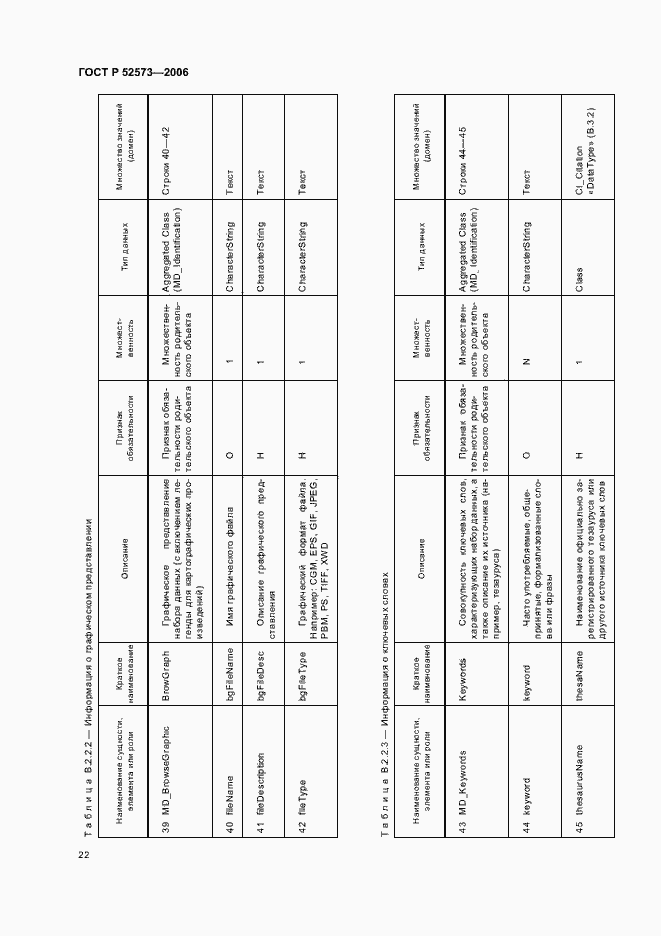 Страница 27 ГОСТ Р 52573-2006