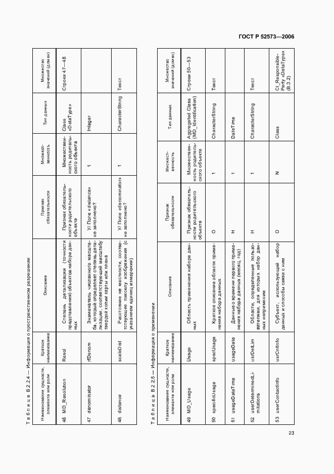 Страница 28 ГОСТ Р 52573-2006