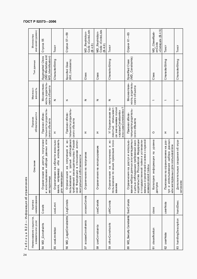 Страница 29 ГОСТ Р 52573-2006