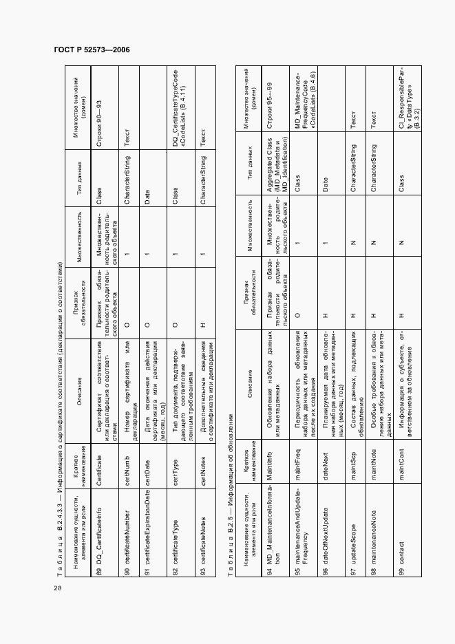Страница 33 ГОСТ Р 52573-2006
