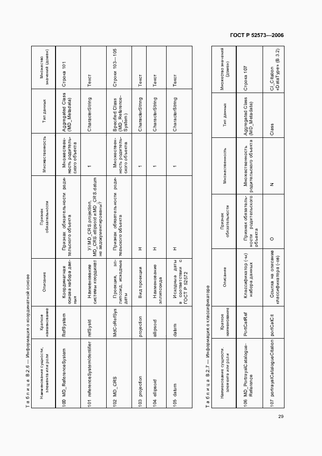 Страница 34 ГОСТ Р 52573-2006
