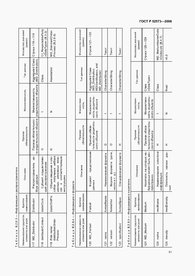 Страница 36 ГОСТ Р 52573-2006