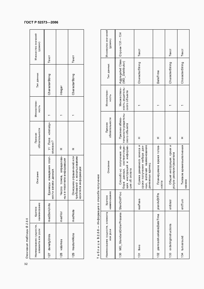 Страница 37 ГОСТ Р 52573-2006