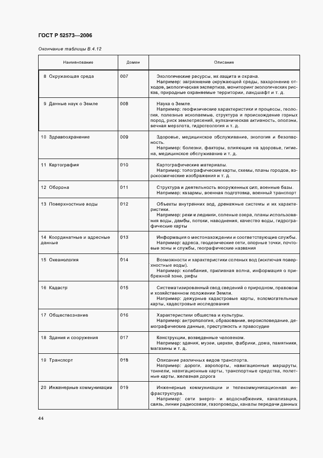 Страница 49 ГОСТ Р 52573-2006