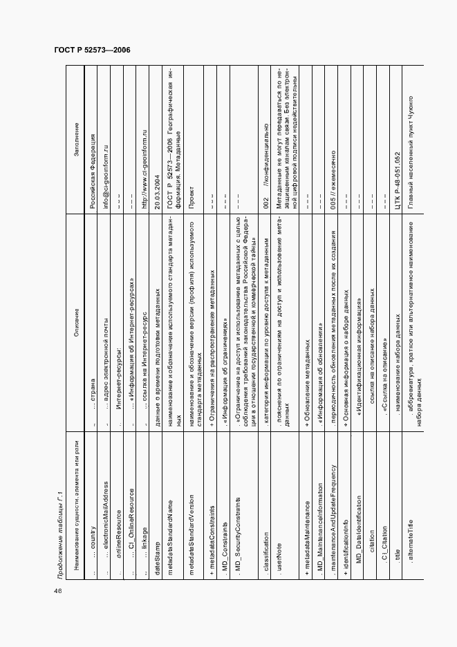 Страница 51 ГОСТ Р 52573-2006