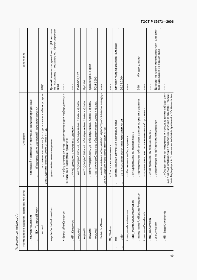 Страница 54 ГОСТ Р 52573-2006