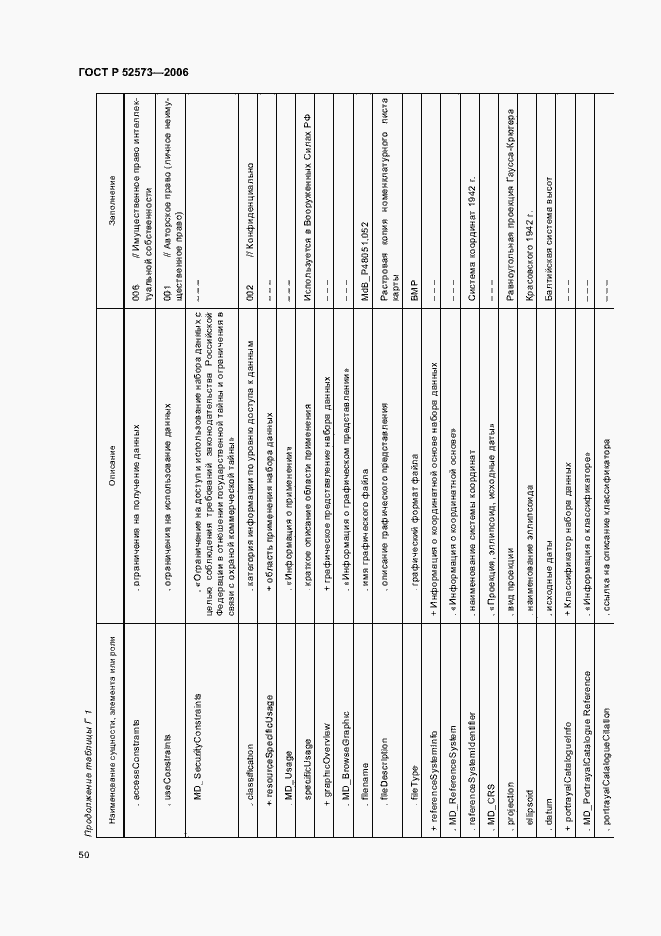 Страница 55 ГОСТ Р 52573-2006
