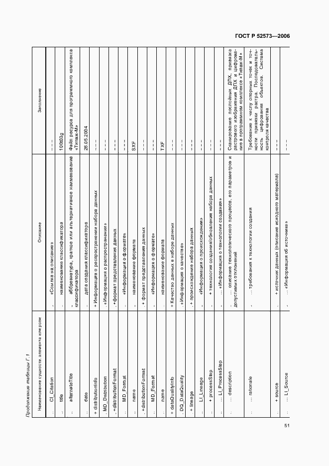 Страница 56 ГОСТ Р 52573-2006