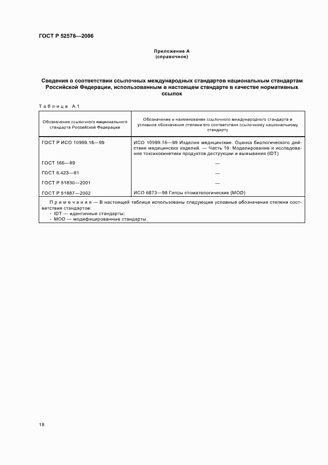 Страница 21 ГОСТ Р 52578-2006