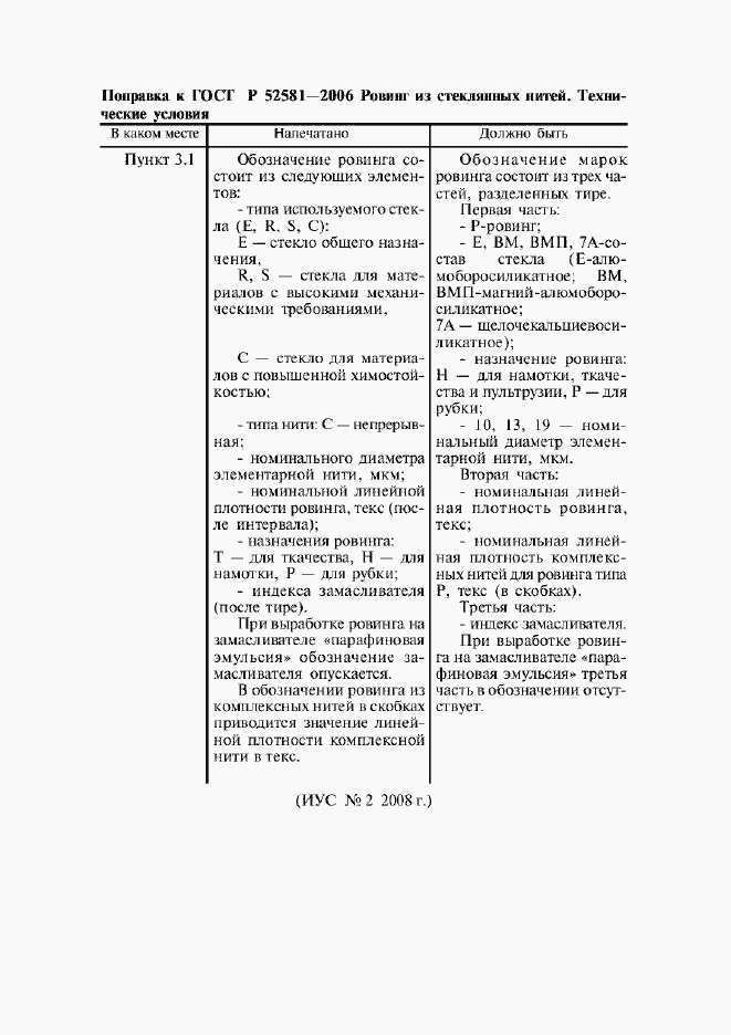 Приложение №1