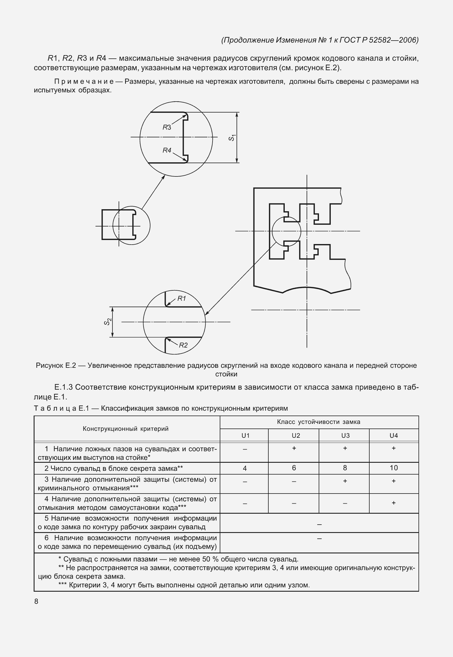 Страница 28 ГОСТ Р 52582-2006