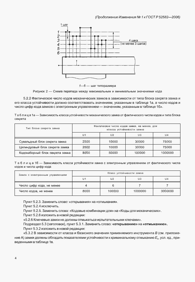 Приложение №1