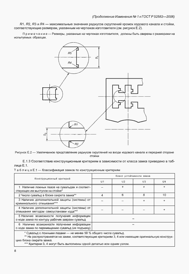 Приложение №1