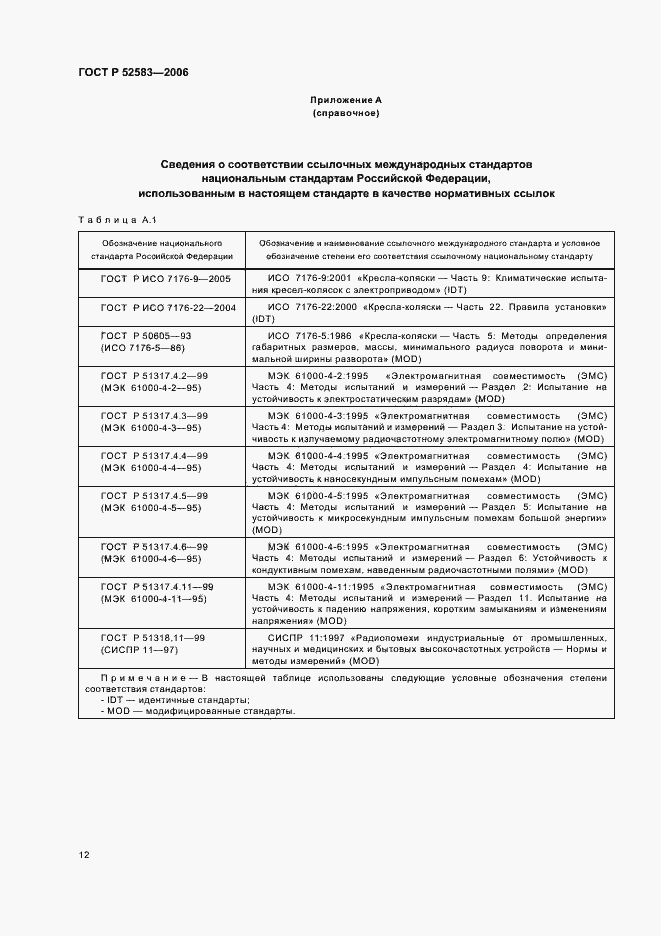 Страница 17 ГОСТ Р 52583-2006