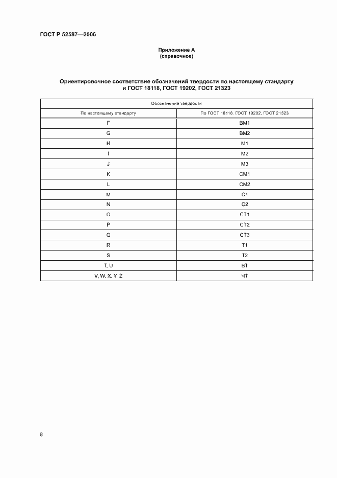 Страница 10 ГОСТ Р 52587-2006