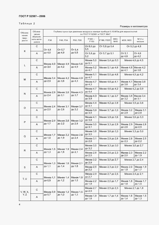 Страница 6 ГОСТ Р 52587-2006
