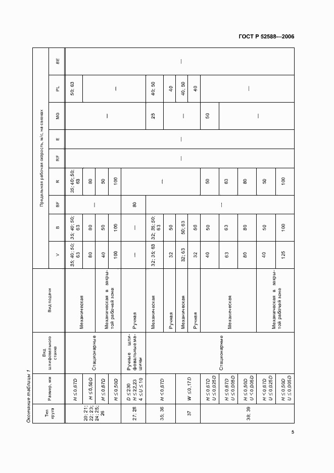 Страница 10 ГОСТ Р 52588-2006