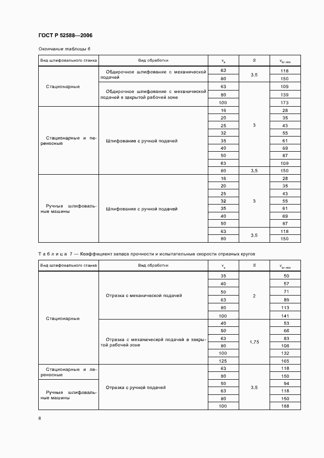 Страница 13 ГОСТ Р 52588-2006