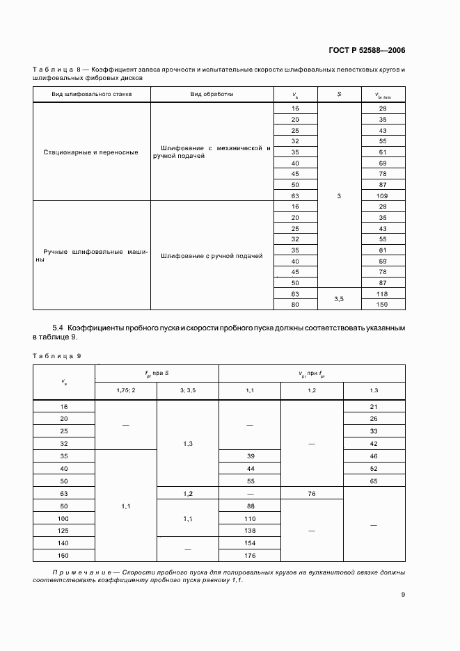 Страница 14 ГОСТ Р 52588-2006