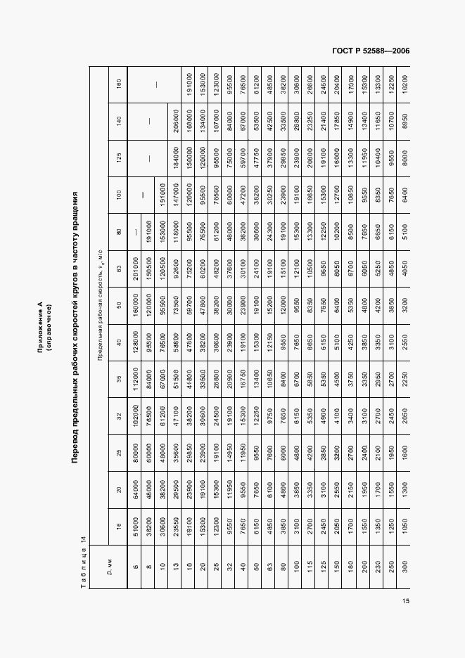 Страница 20 ГОСТ Р 52588-2006