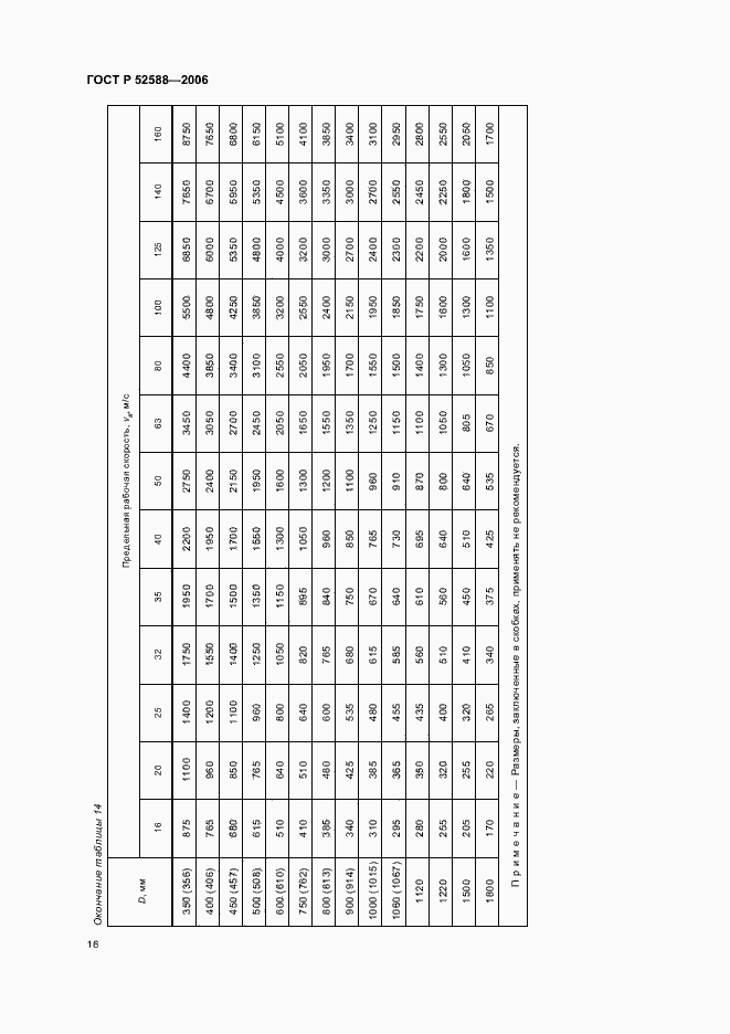 Страница 21 ГОСТ Р 52588-2006