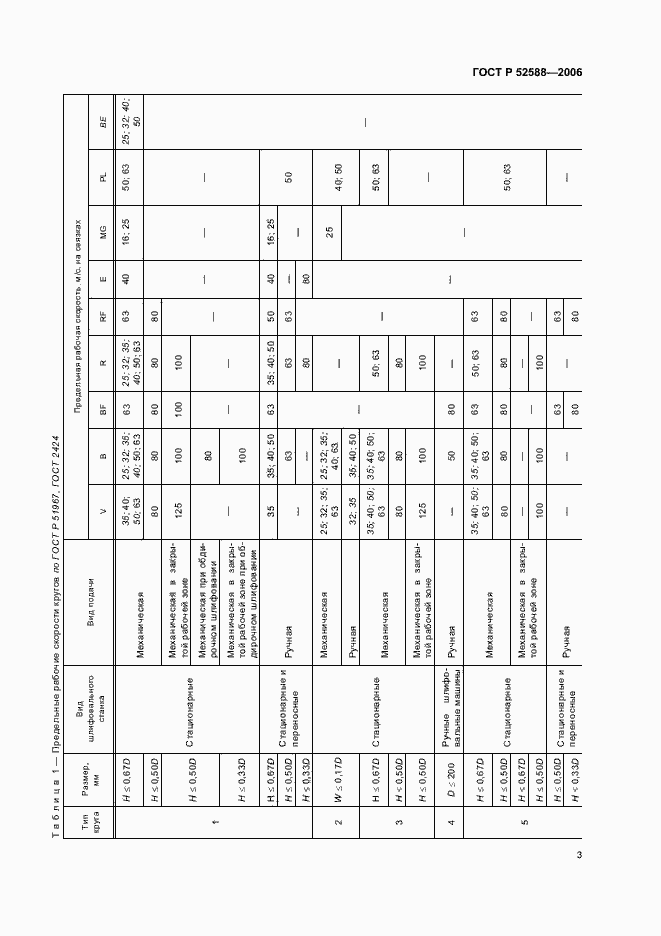 Страница 8 ГОСТ Р 52588-2006
