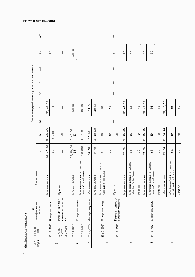 Страница 9 ГОСТ Р 52588-2006