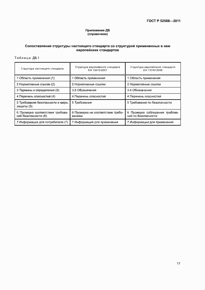 Страница 20 ГОСТ Р 52588-2011