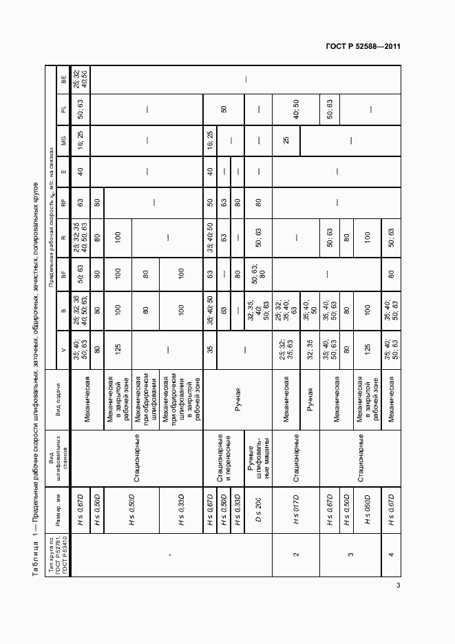 Страница 6 ГОСТ Р 52588-2011